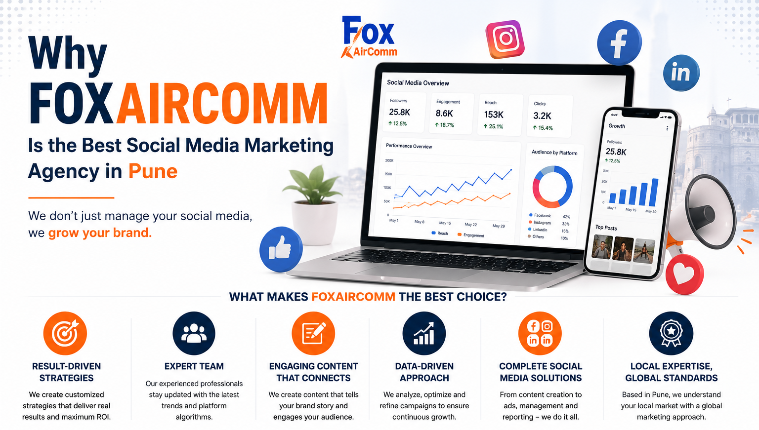 Why Foxaircomm Is the Best Social Media Marketing Agency in Pune
